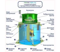 Гринлос Аква 3 Пр - фото 3