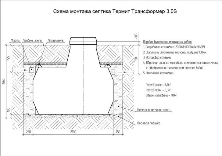 Схема монтажа ТЕРМИТ ТРАНСФОРМЕР 3.0 S